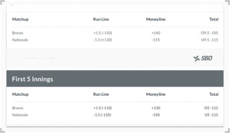 1st inning result bet|MLB Betting Odds & Lines: 1st Inning .